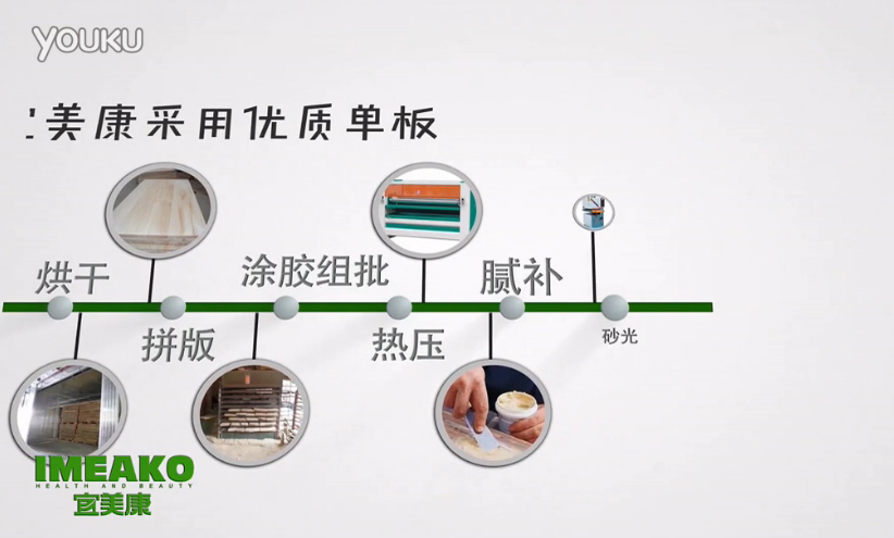 怎樣做出無甲醛板材！宜美康來告訴您